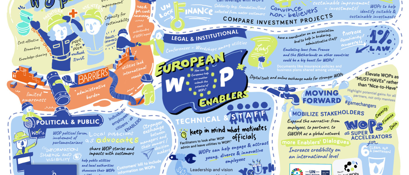 European WOP Enablers dialogue: why and how to enable WOPs