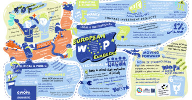 European WOP Enablers dialogue: why and how to enable WOPs